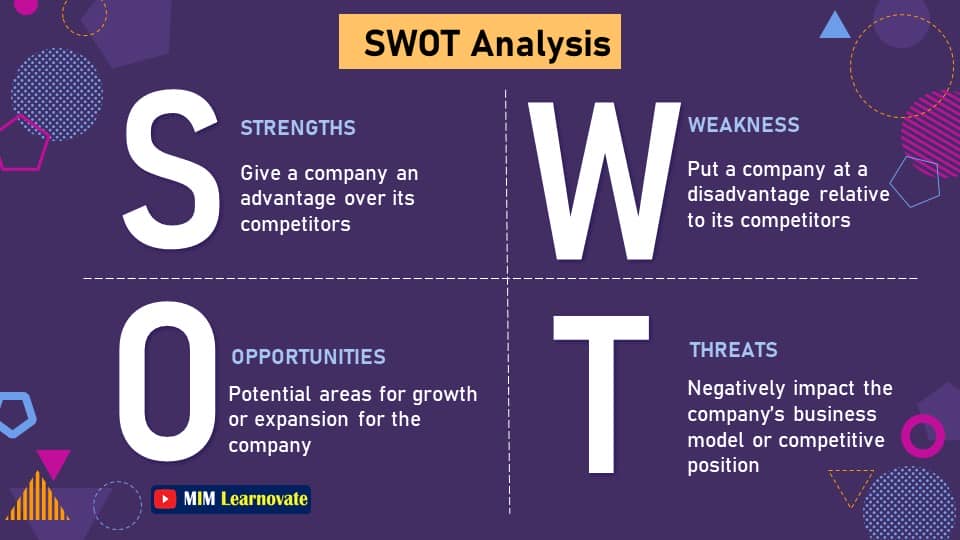 SWOT Analysis. PowerPoint Slides PPT.