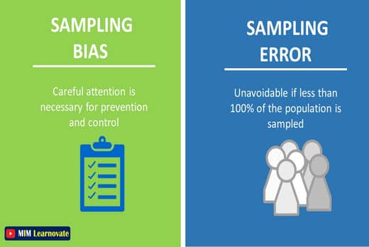  Sampling Bias vs Sampling Error
