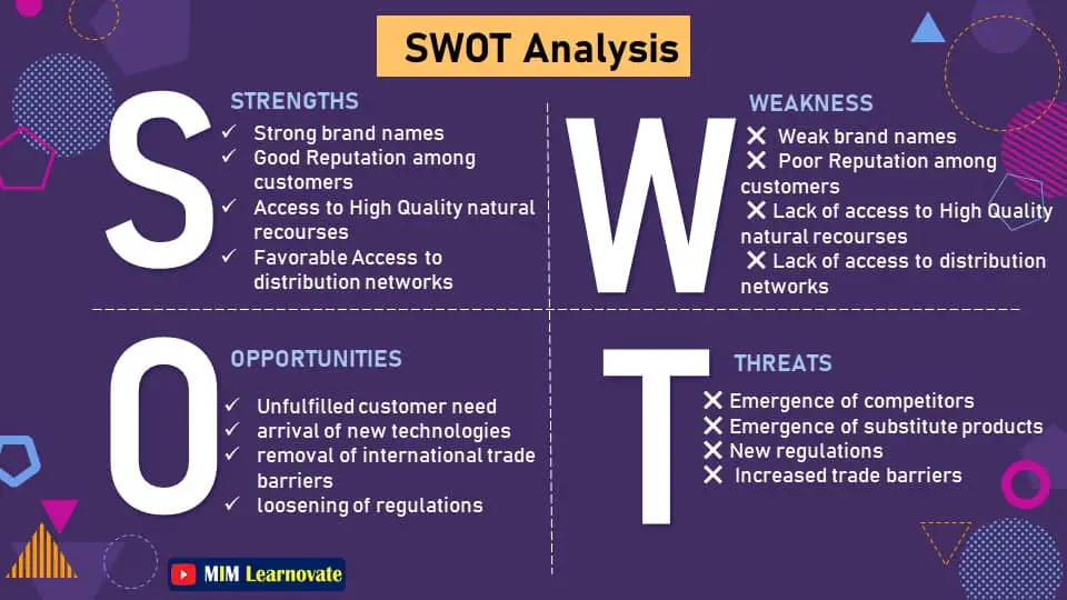 SWOT Analysis. PowerPoint Slides PPT.