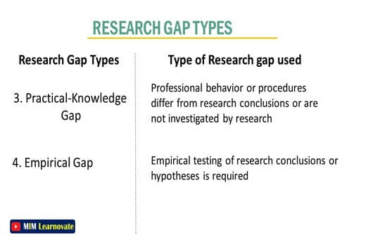 Research Gap Types