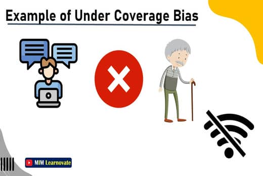 Example of Under coverage Bias, PPT