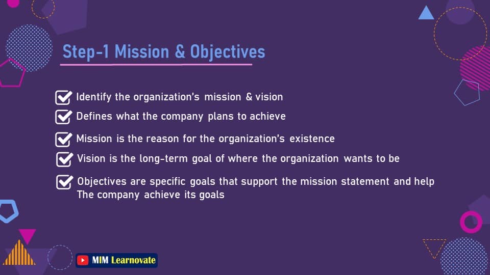  Mission and objectives. 5-Step process for strategic marketing planning. PowerPoint Slides PPT.