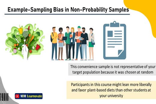 Example of Sampling Bias in Non-Probability Samples PPT