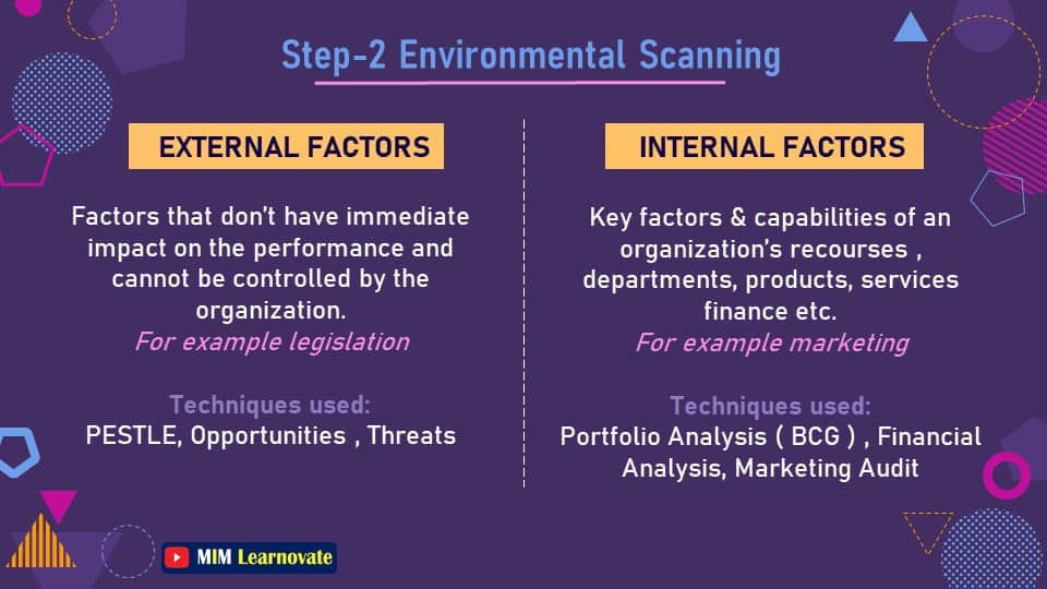 Environmental Scanning strategic marketing planning. PowerPoint Slides PPT.