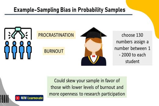 Example of Sampling Bias in Probability Samples PPT