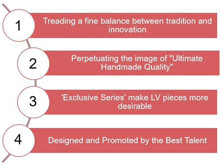 Success Strategy of Louis Vuitton 