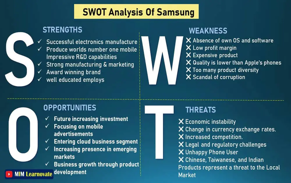 Samsung SWOT Analysis