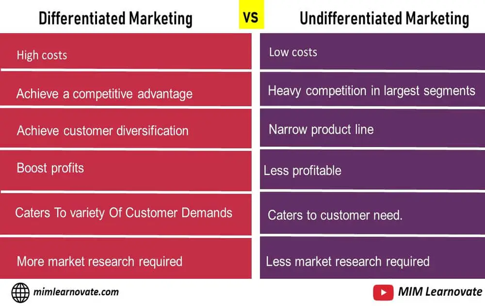 Differentiated vs Undifferentiated Marketing