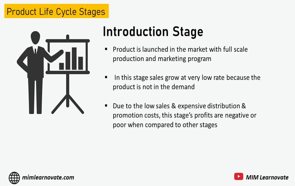 Introduction Stage of Product Life Cycle, power point slide, ppt