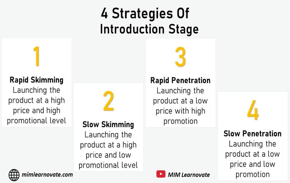 4 Strategies of Introduction Stage of Product life cycle, ppt, power point slide