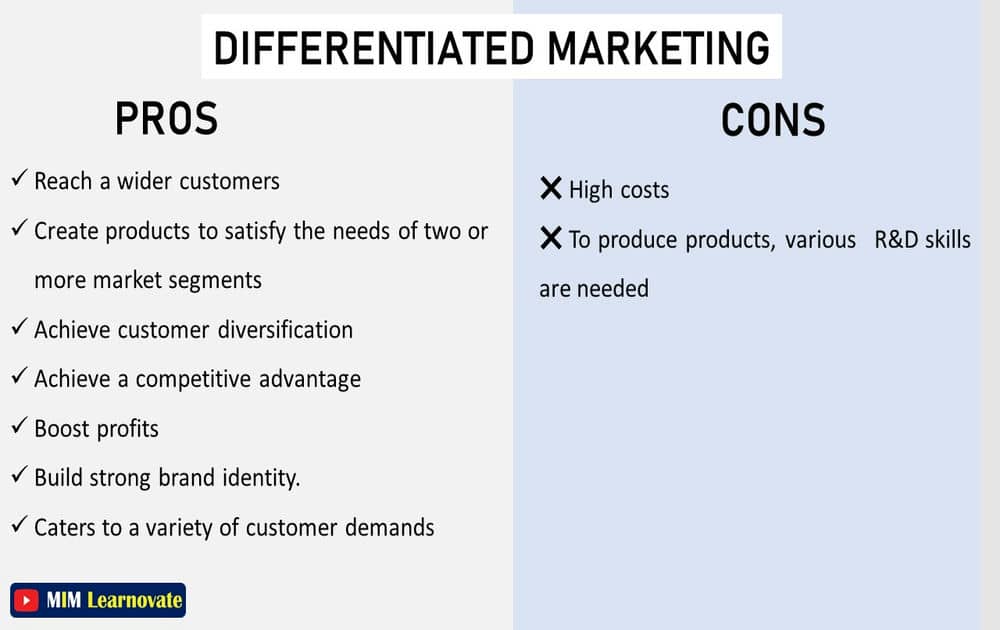 Benefits of Differentiated Marketing.
Disadvantages of Differentiated Marketing.
