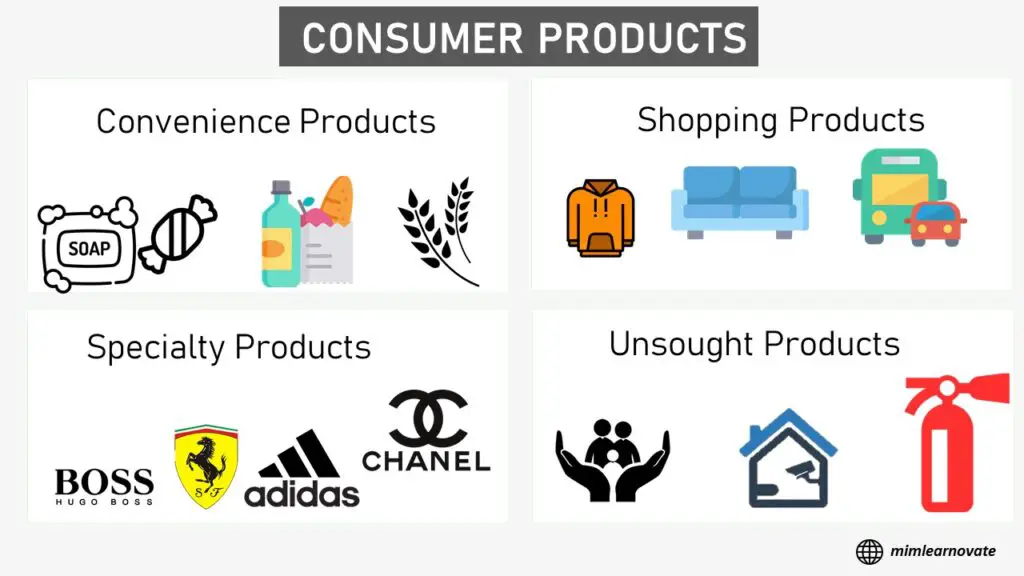consumer products, types of consumer products, convenience products, shopping products, specialty products, unsought products, power point slide, ppt