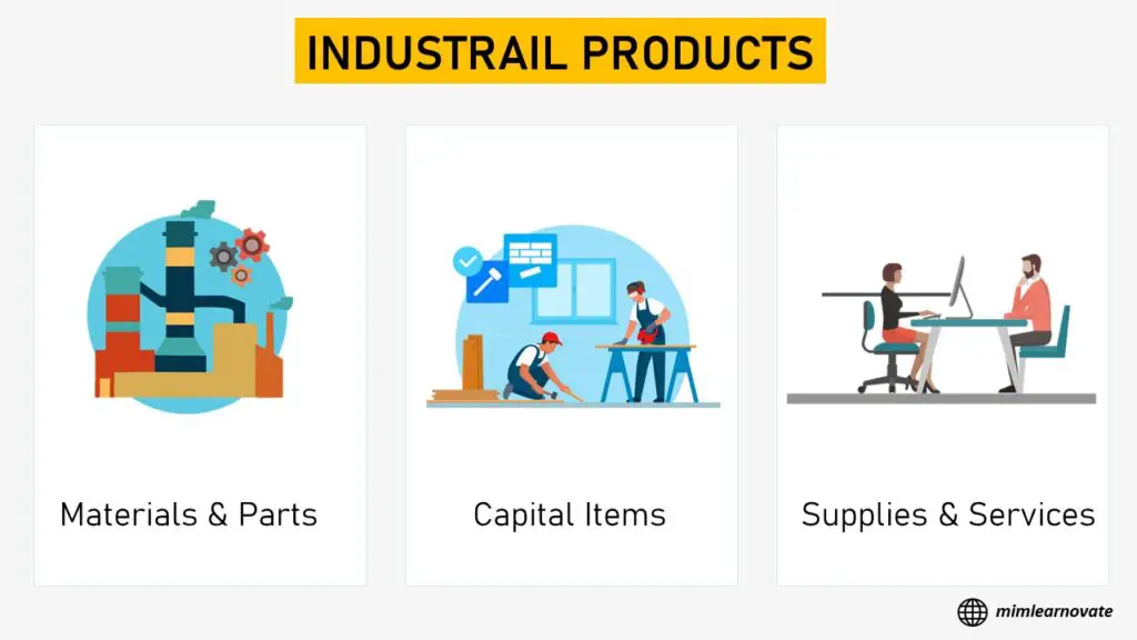 Types of Industrial Products, industrial products, materials and parts, capital items, supplies and services, power point slide, ppt