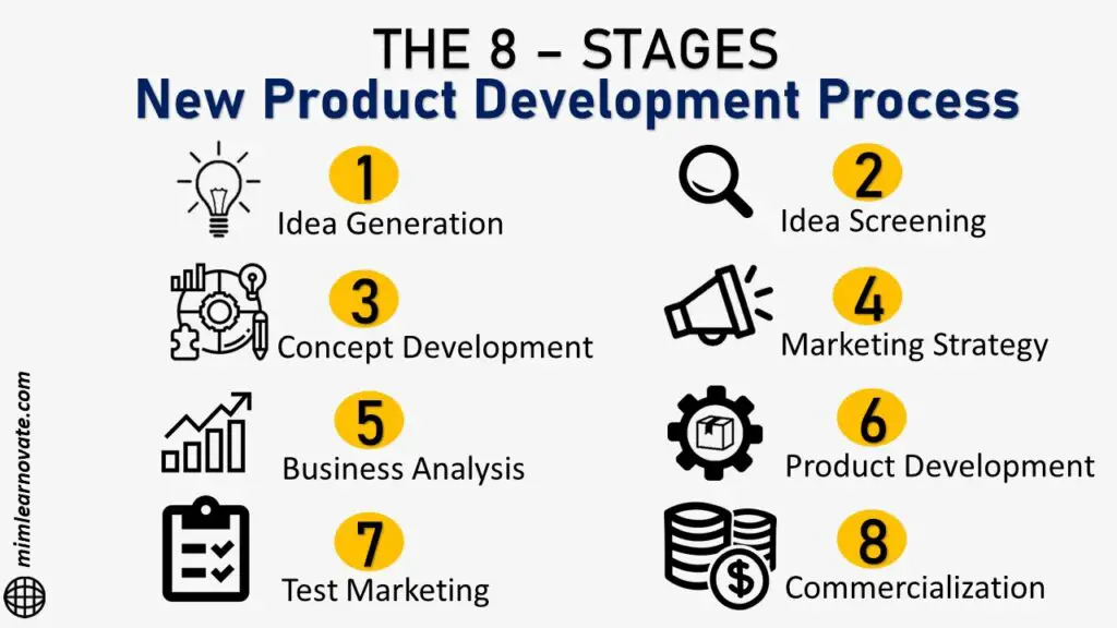 8 Stages of New Product Development Process, ppt, power point silde, new product development