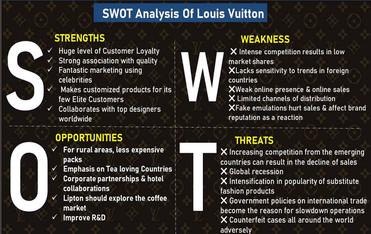 Strategic Appraisal Of Louis Vuitton
