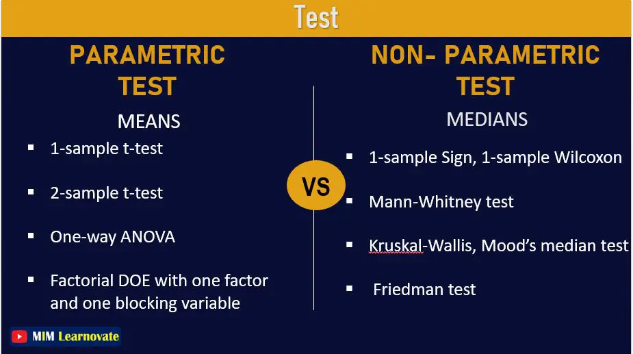 Difference between Parametric and Non-Parametric Test PPT