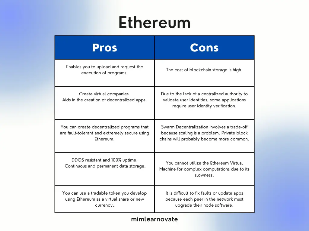 Pros & Cons of Ethereum