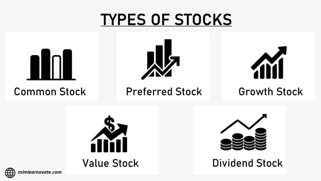 Types of Stock, stock, common stock, preferred stock, growth stock, value stock, dividend stock, power point slide, ppt
