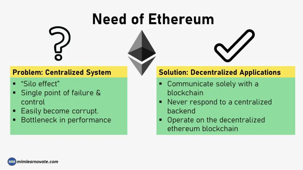 Need of Ethereum, power point slide, ppt 