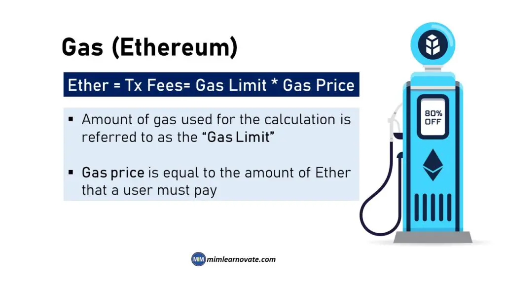 Transaction fee in Ethereum, gas, power point slide, ppt 