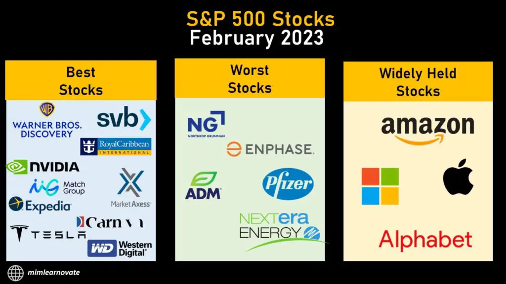 S&P 500 Stocks February 2023, power point slide, ppt