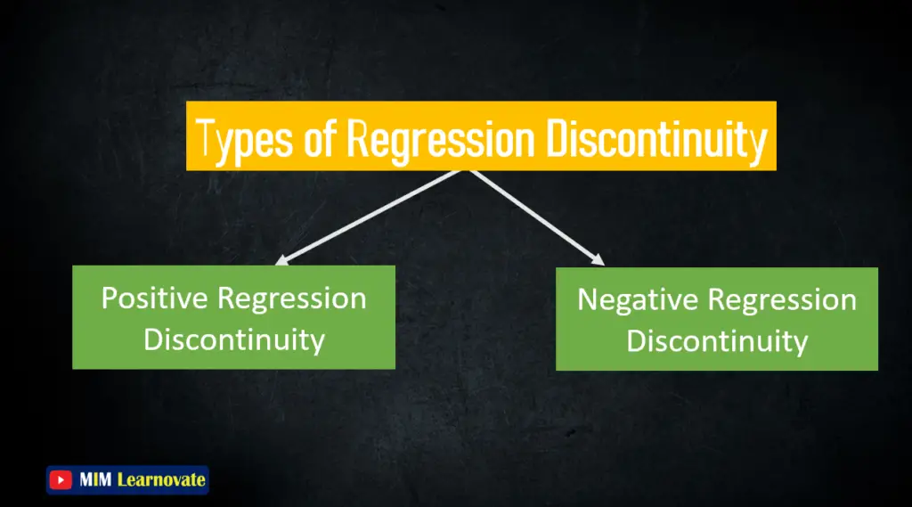  Types of regression discontinuity PPT
