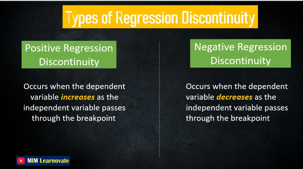  Types of regression discontinuity
Positive Regression Discontinuity
Negative Regression Discontinuity PPT