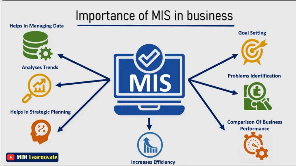Importance of MIS in business ppt