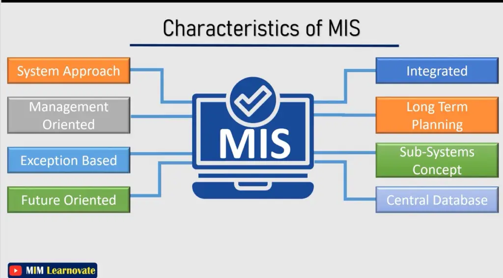 Characteristics of MIS ppt