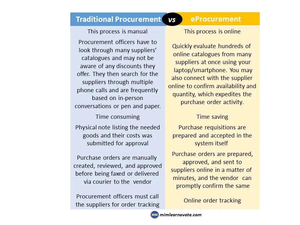 Difference between eProcurement and Traditional Procurement
