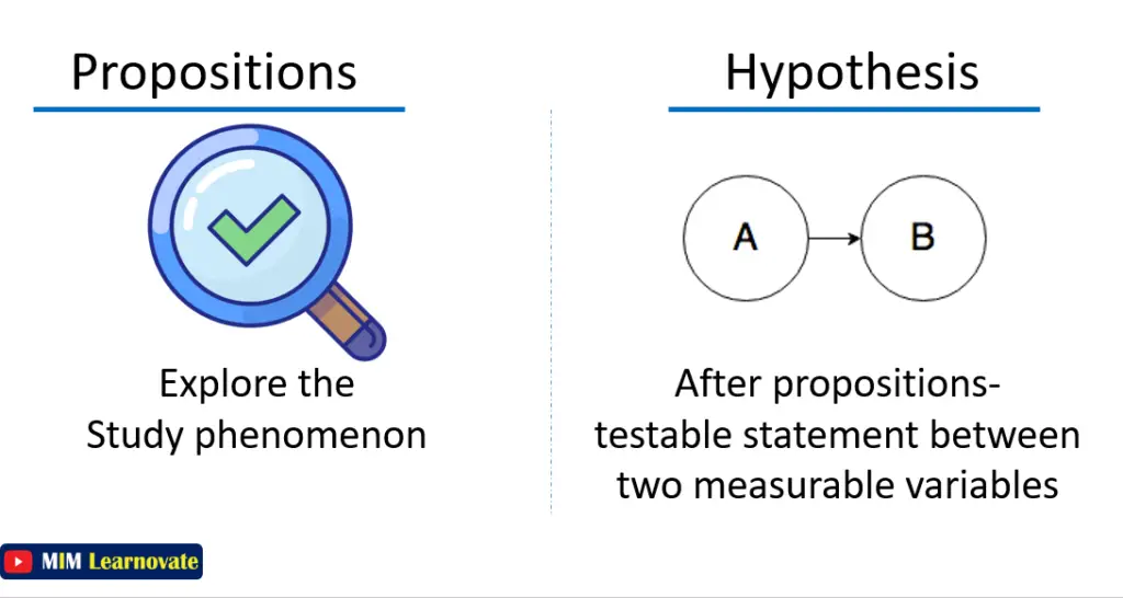 Difference between Proposition and Hypothesis PPT