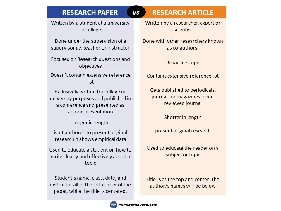 Difference Between Research Paper and Research Article