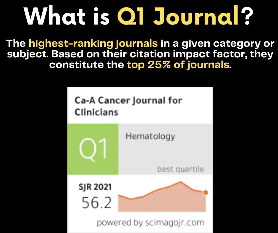 What are Q1 journals?