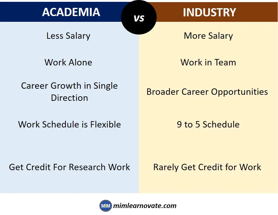 Academic Research vs Industry Research