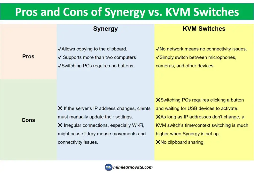 Pros and Cons of Synergy vs. KVM Switches