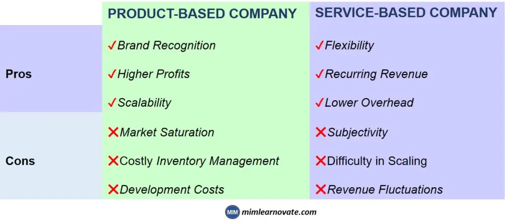 Benefits and Drawbacks of Product and Service-Based Companies