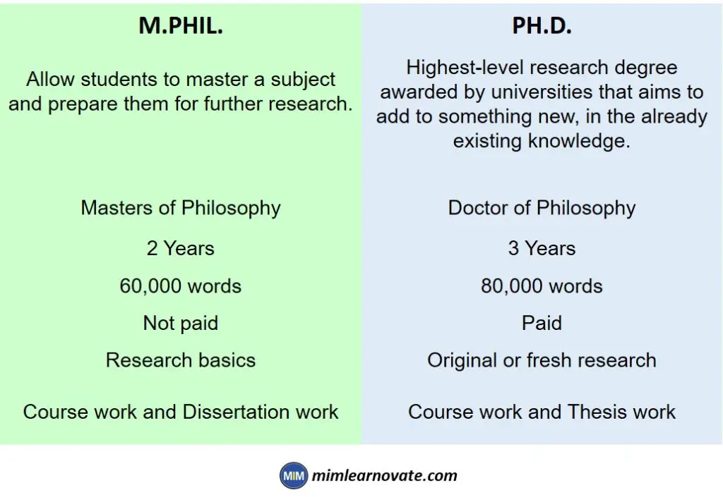 Difference Between MPhil and PhD