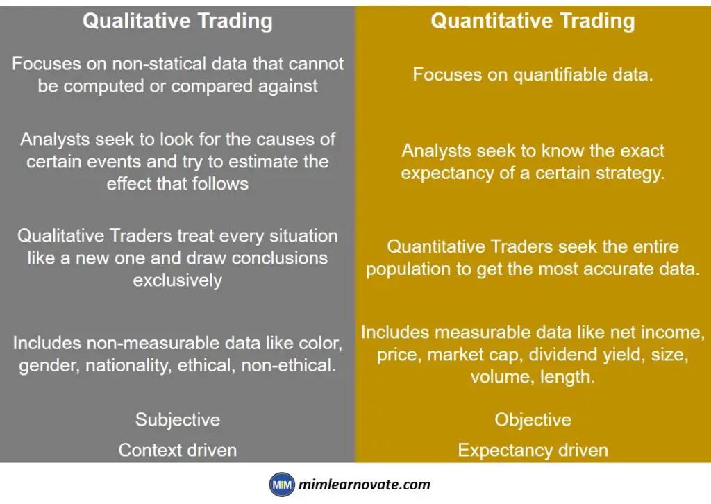 Qualitative Trading vs Quantitative Trading