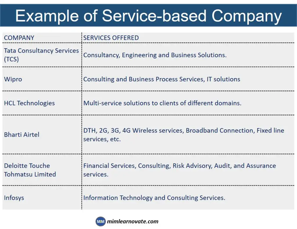 Example of Service-based Company
