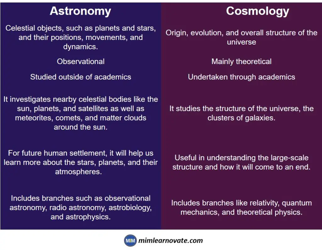 Difference between Astronomy and Cosmology