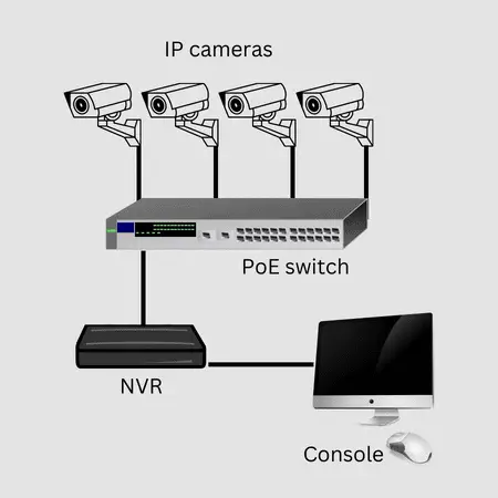 How Do KVM Extenders Work for Home Security Systems?