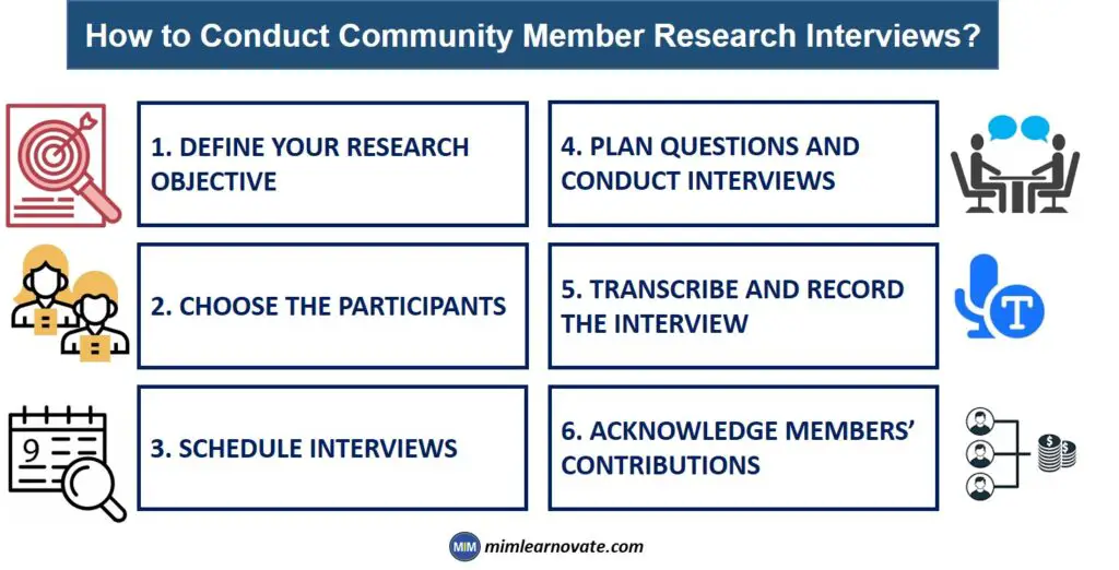 How to Conduct Community Member Research Interviews?