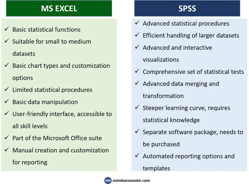 Differences Between Microsoft Excel and SPSS:  Advantages