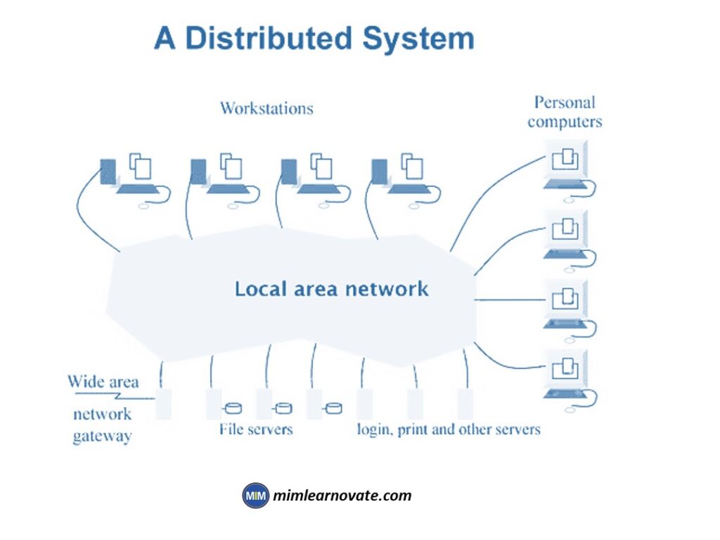 What is distributed computing?