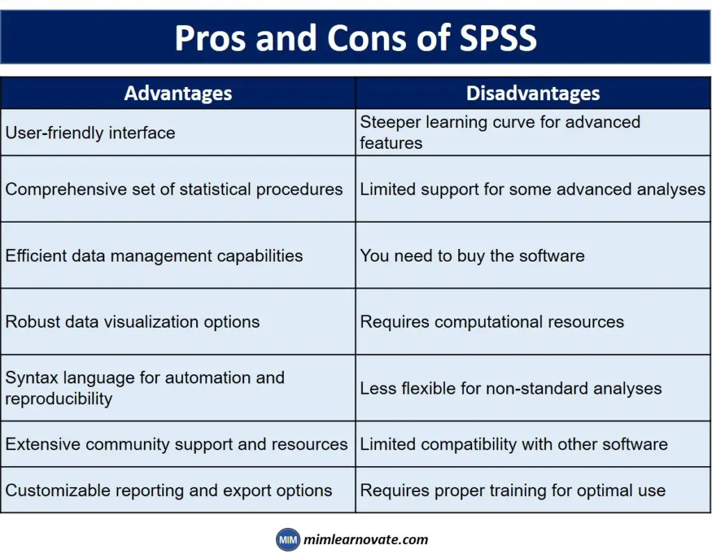 Pros and Cons of SPSS