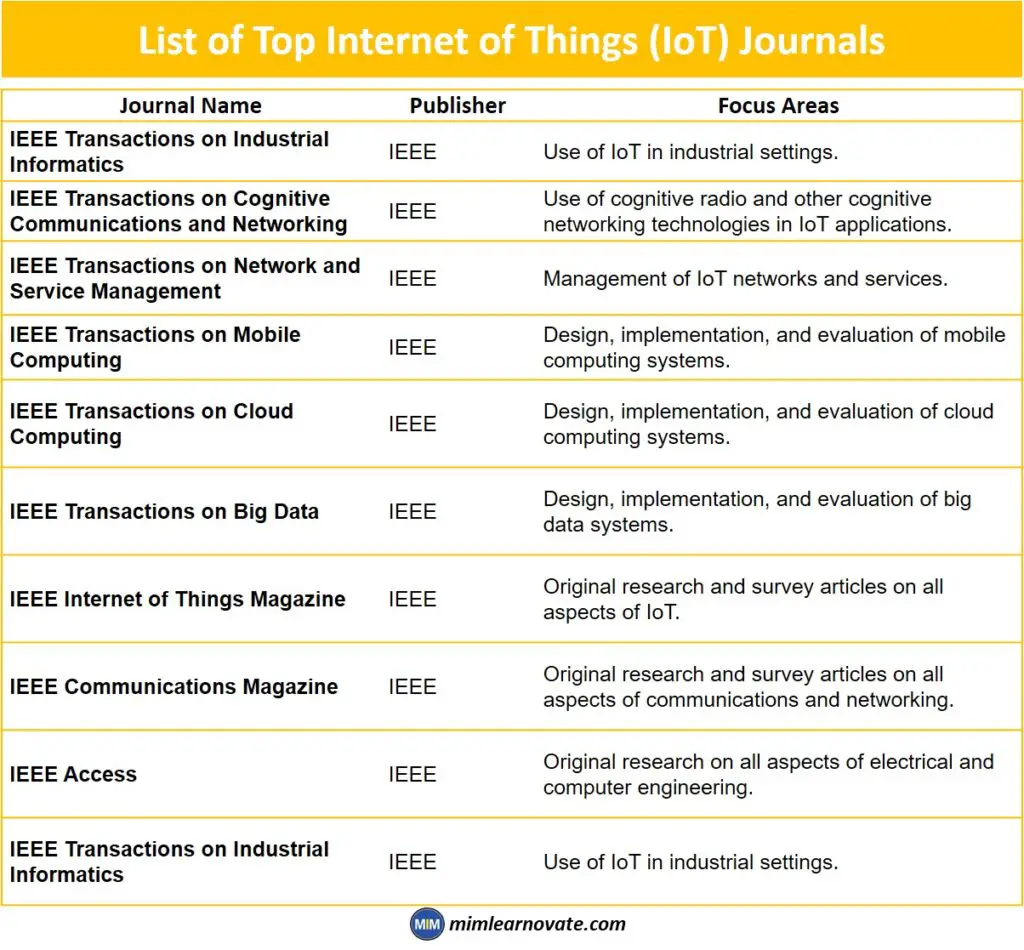 List of Top Internet of Things (IoT) Journals