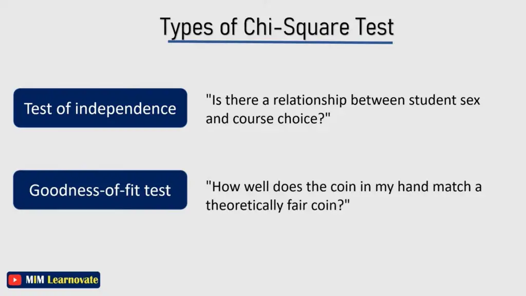 Types of Chi-Square Tests:
