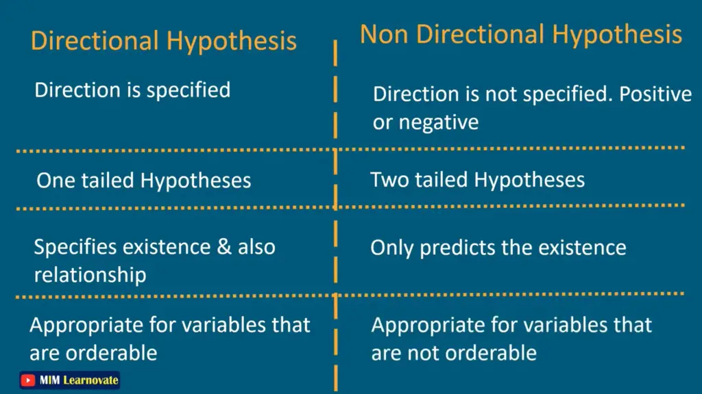 Directional vs. Non-Directional Hypothesis