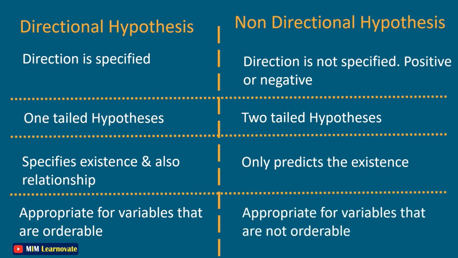 non directional and directional hypothesis
