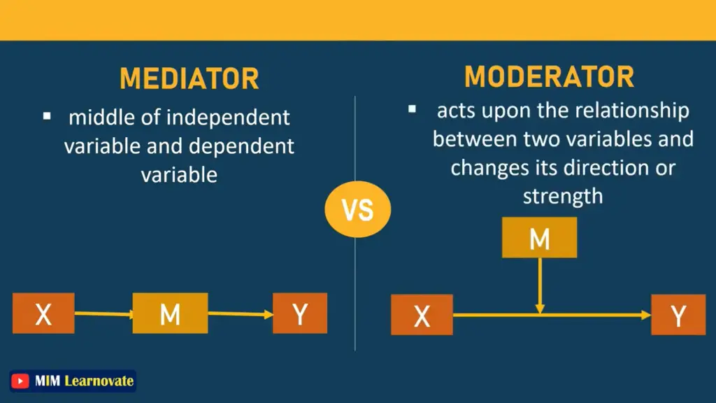 Difference between Mediator and Moderator